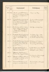 k.k. naturhistorisches Hofmuseum, Protokollbuch Intendanzakten 1899, Seite 42